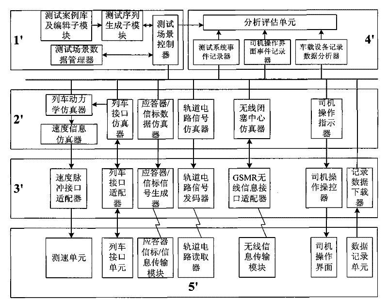 Test system and method of data-driven vehicle-mounted operation control system