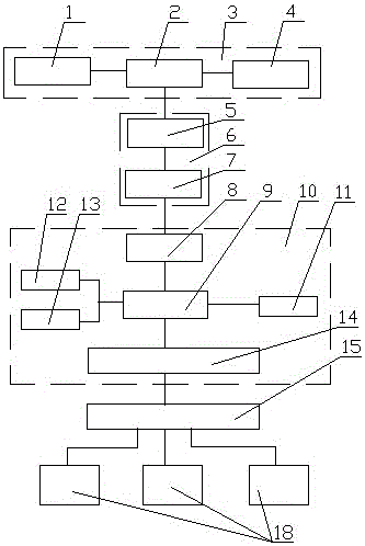 Power cable fault monitoring platform