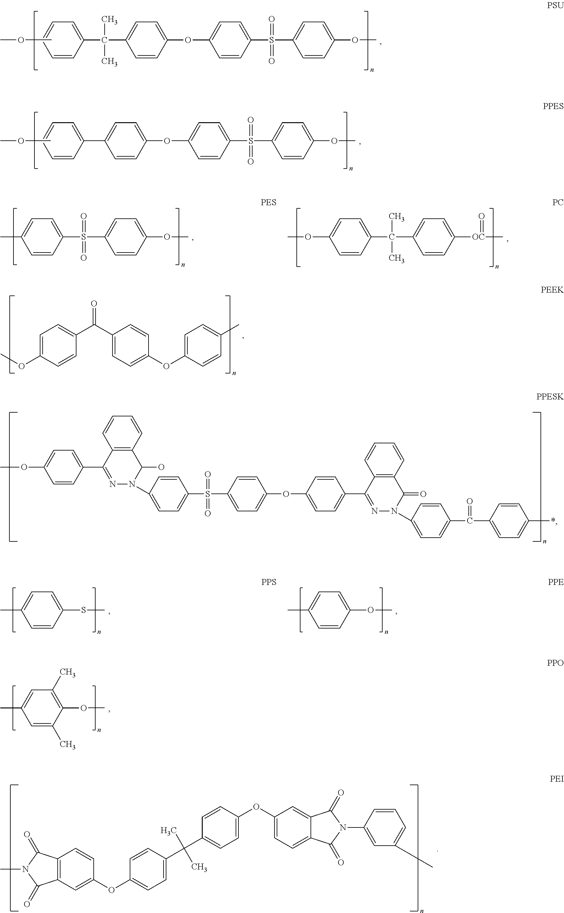 Self-wetting porous membranes (i)