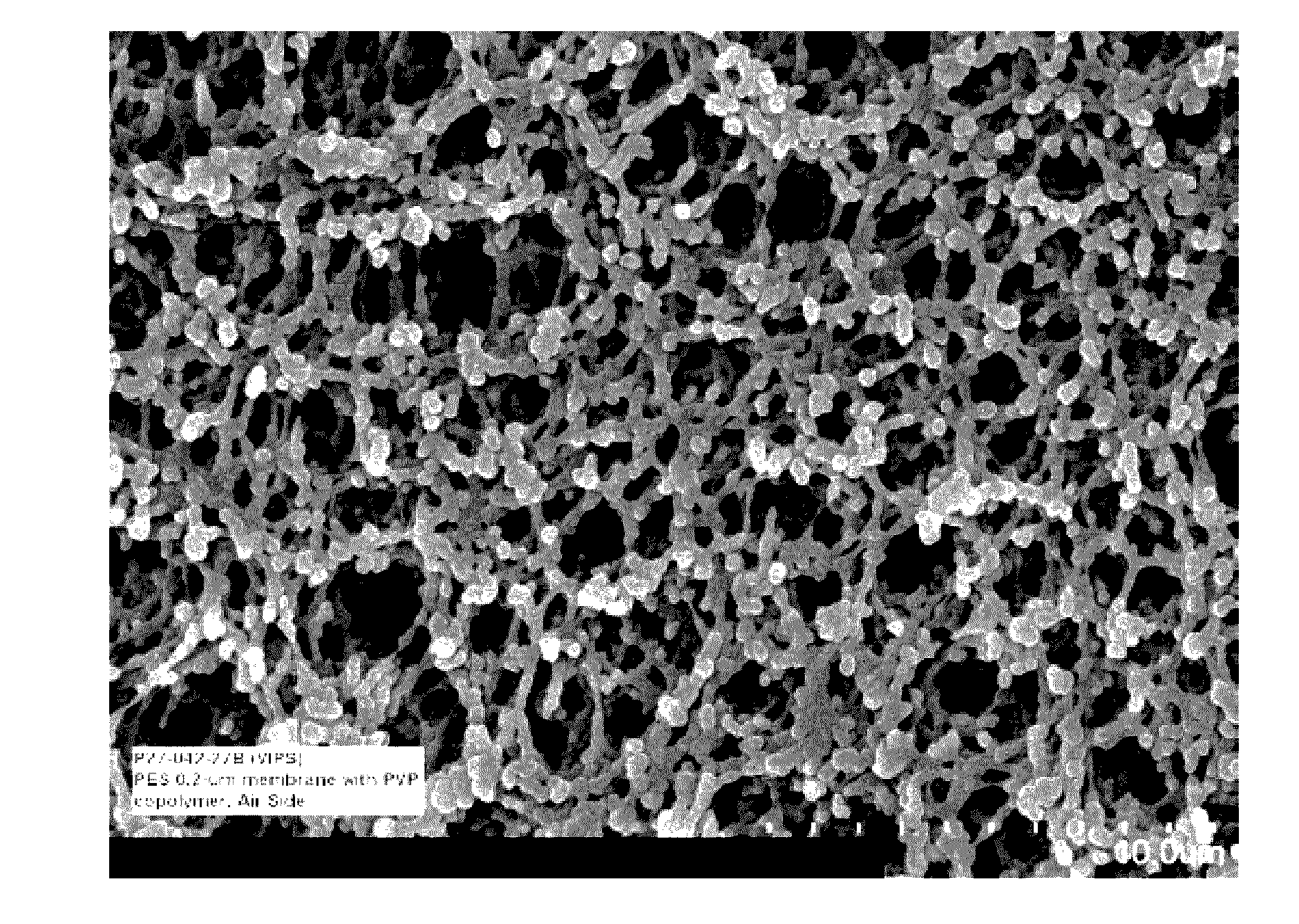 Self-wetting porous membranes (i)