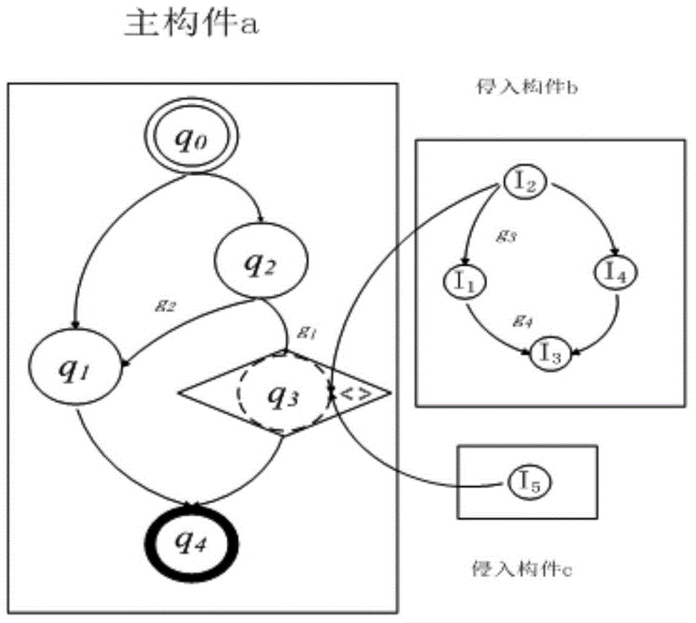 Intrusive type grey box assembly validation method based on model