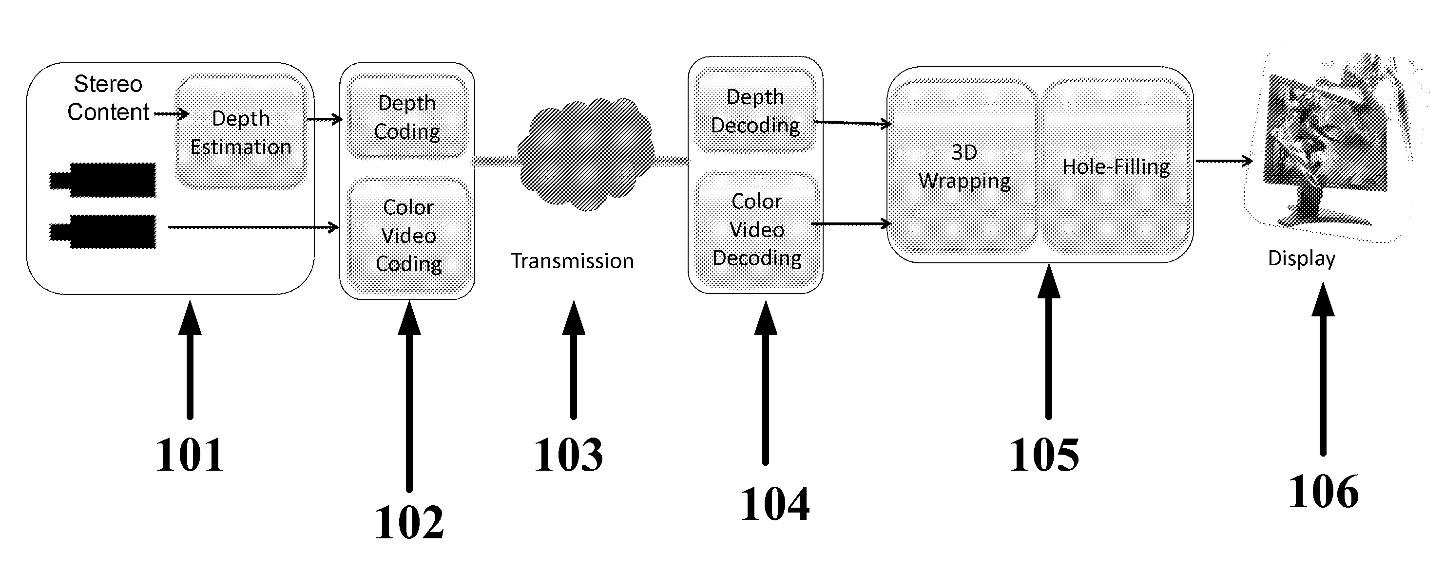 Hierarchical hole-filling for depth-based view synthesis in ftv and 3D video