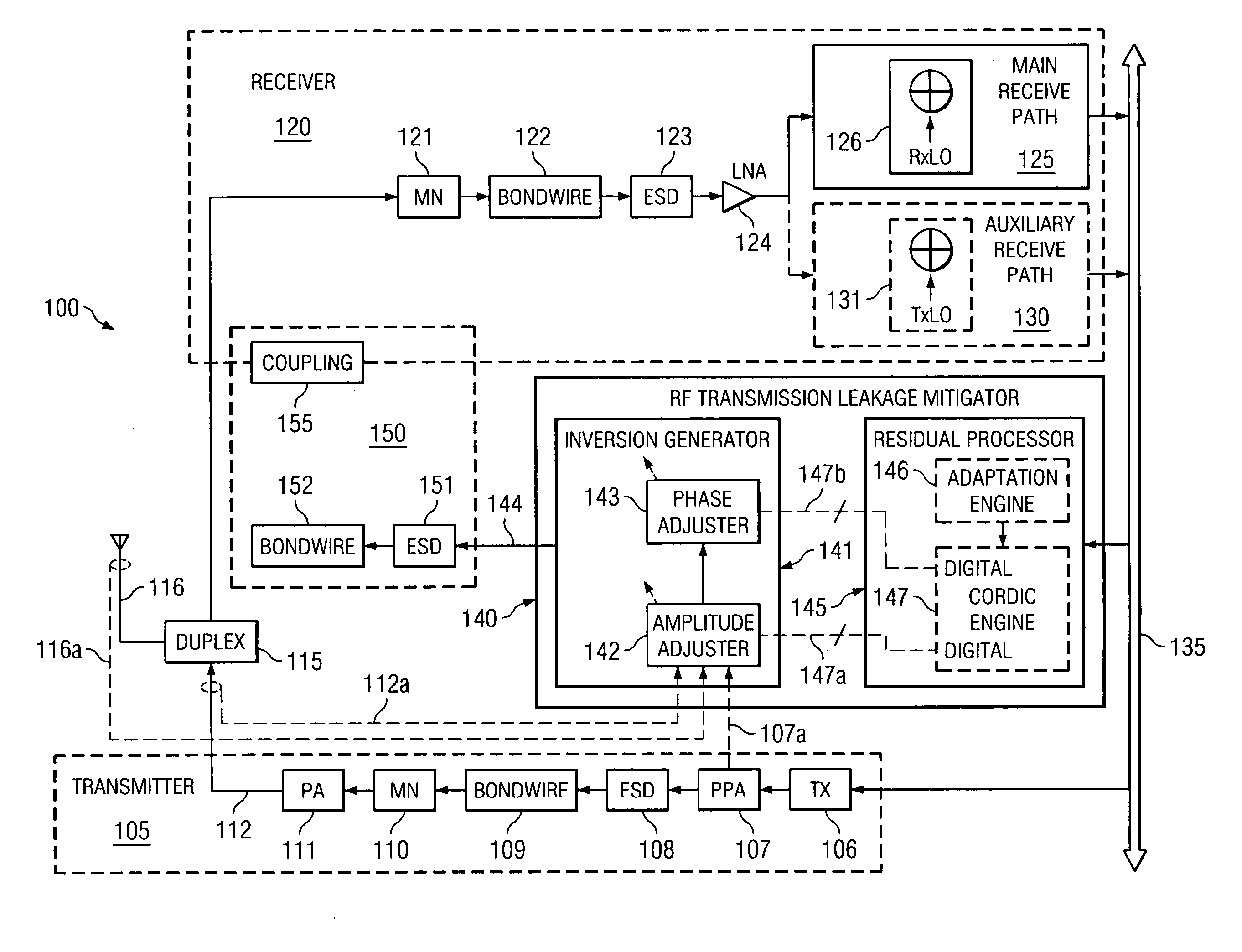 RF transmission leakage mitigator, method of mitigating an RF transmission leakage and CDMA tranceiver employing the same