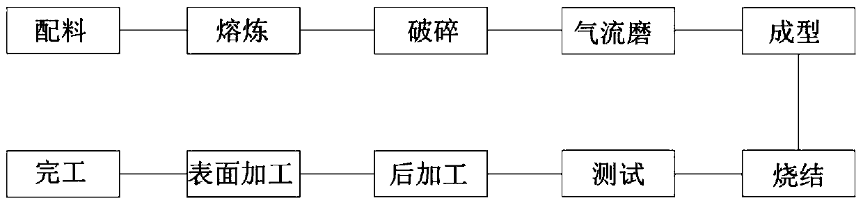 Rare crystal eardrop and processing technology thereof