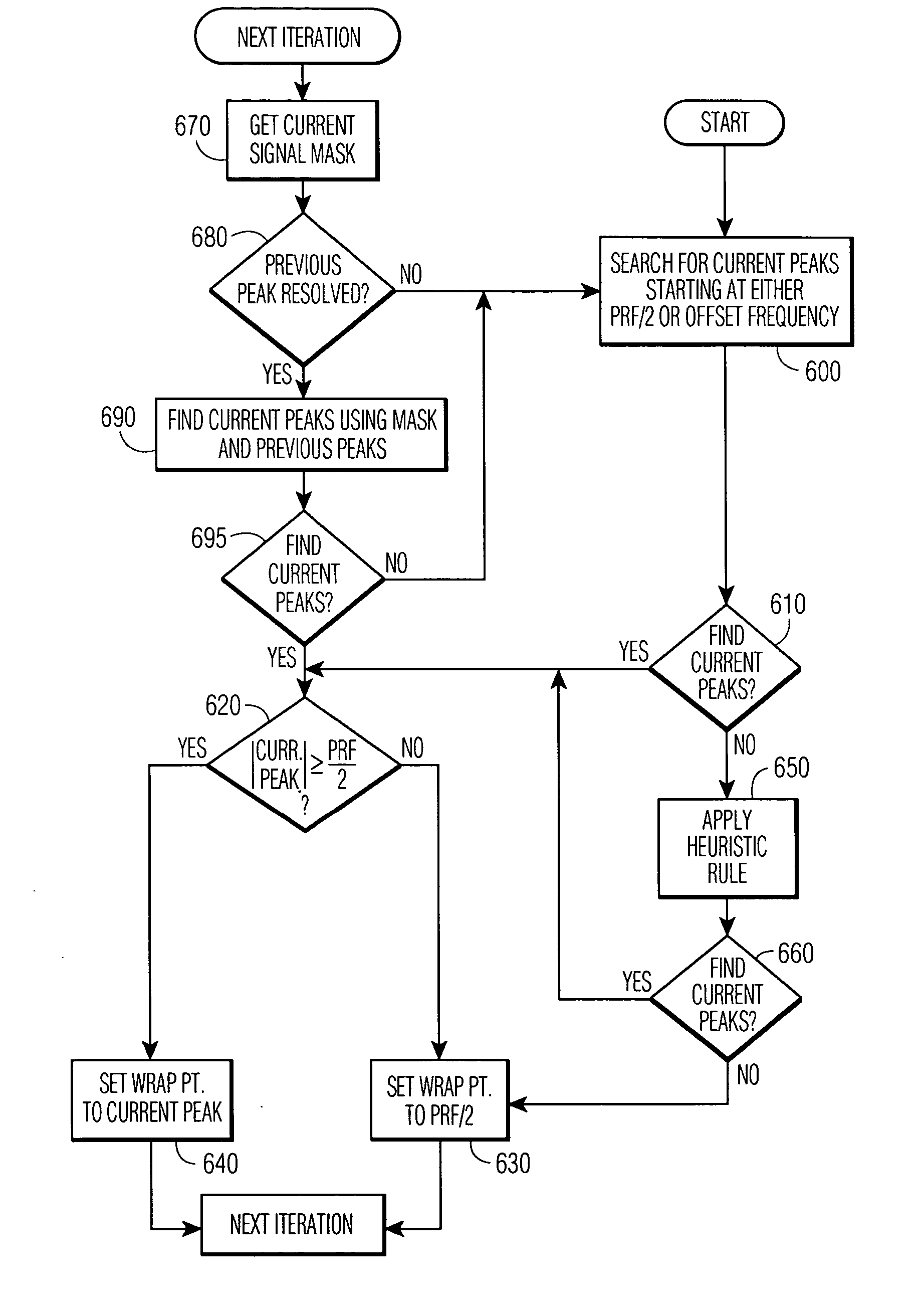 Automatic alias avoidance for doppler audio