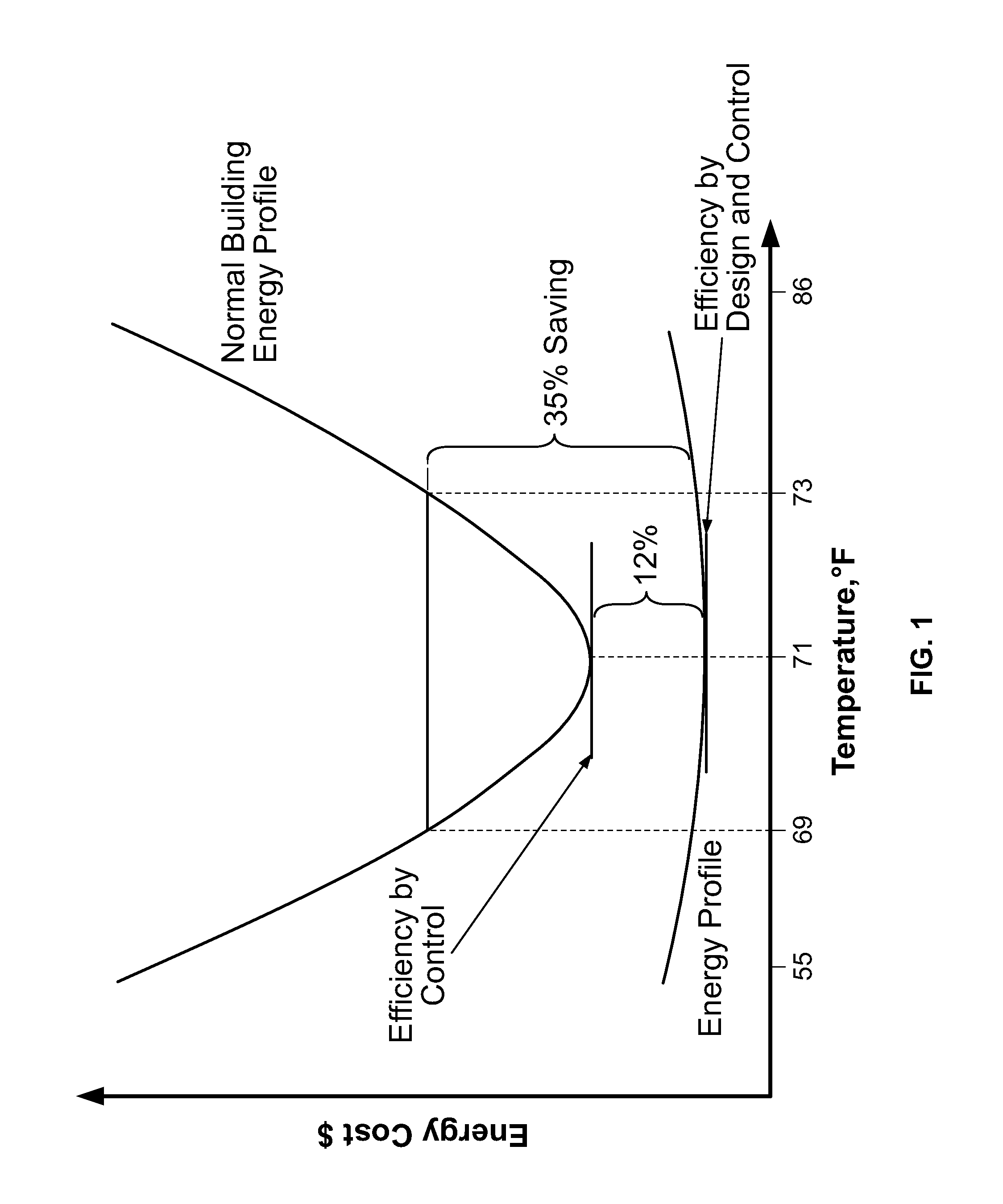 Method and system for controlling building energy use