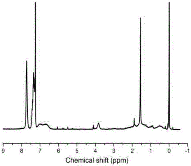 A kind of preparation method of light diffusing agent for acrylic light diffusing plate