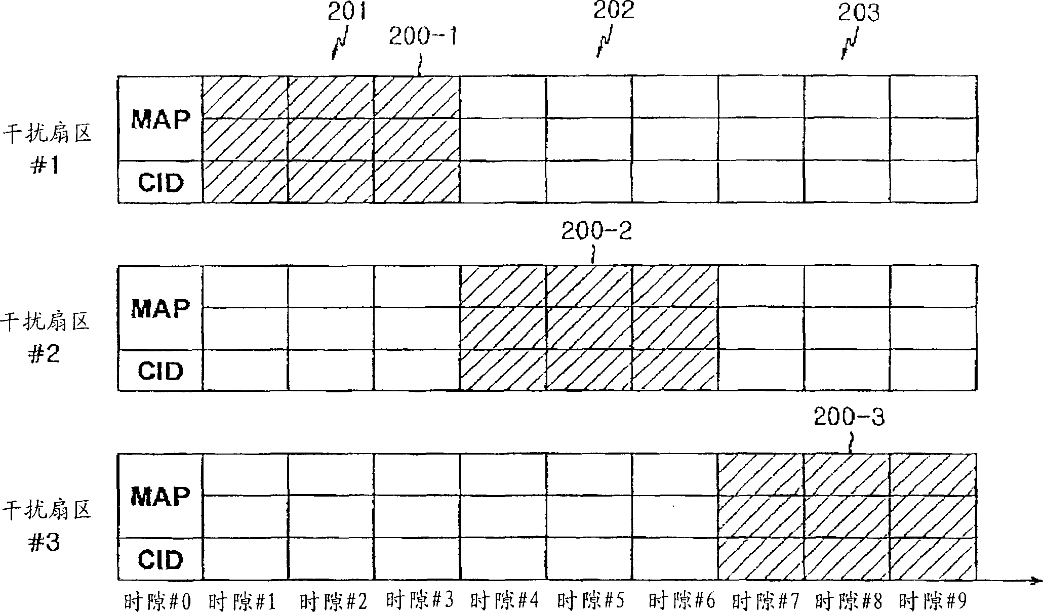 Resource allocation scheduling method for a cellular communication system