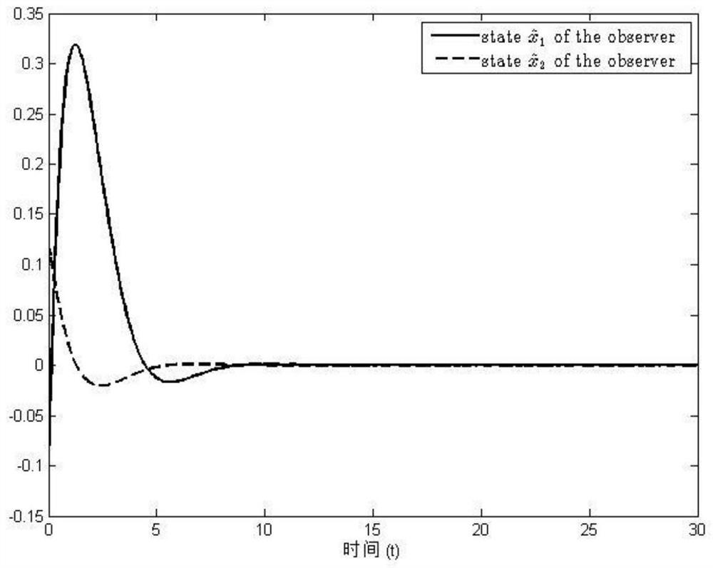 Event trigger observer design method based on online asynchronous antecedent reconstruction