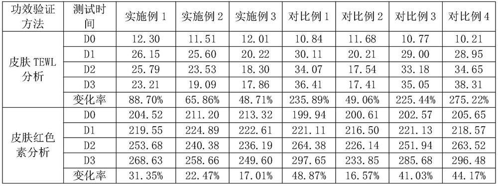 Wormwood extract, preparation method of wormwood extract, and composition and tear-off mask containing wormwood extract