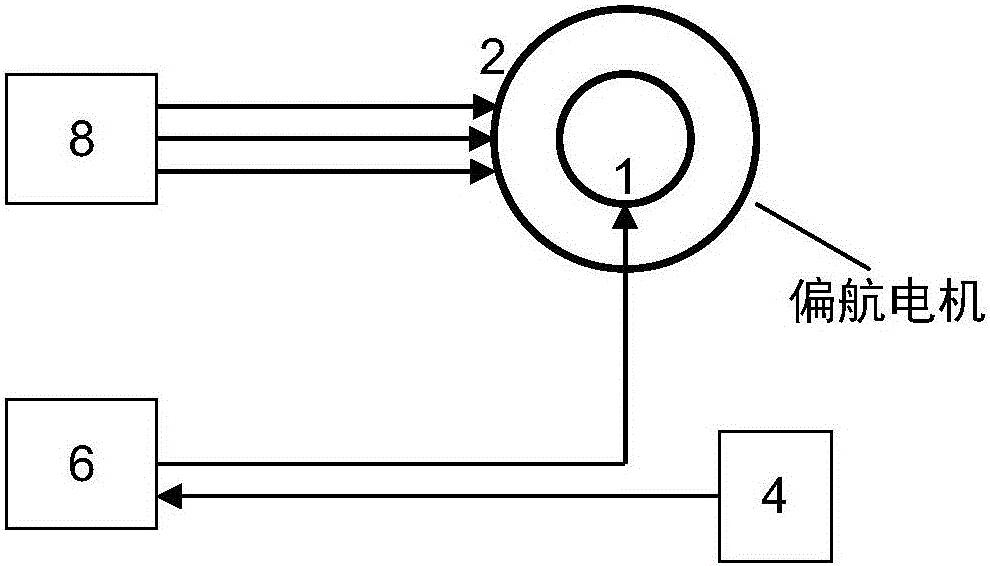 Control method of wind turbine generator yaw damping moment