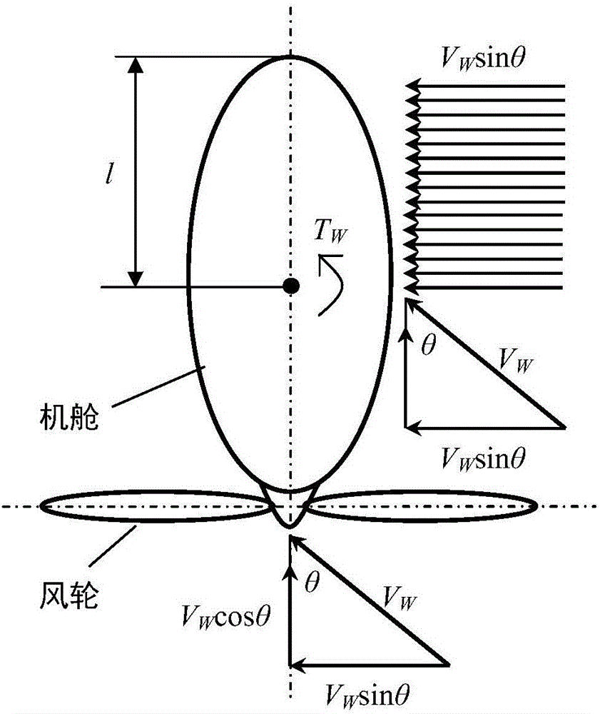 Control method of wind turbine generator yaw damping moment