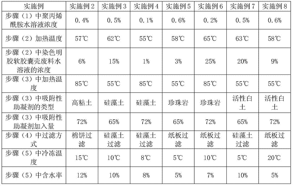 Decoloration method of dyed gelatin soft capsule shell waste