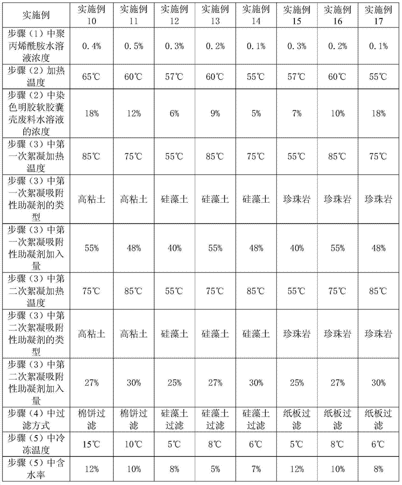 Decoloration method of dyed gelatin soft capsule shell waste