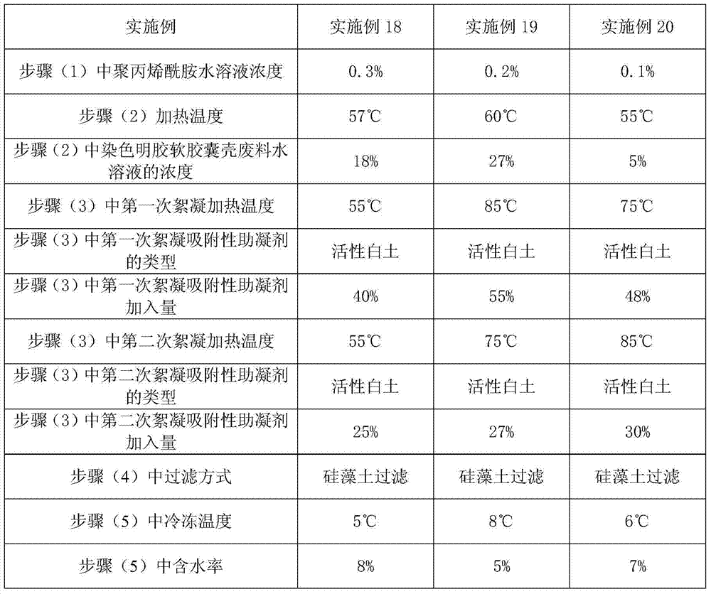 Decoloration method of dyed gelatin soft capsule shell waste