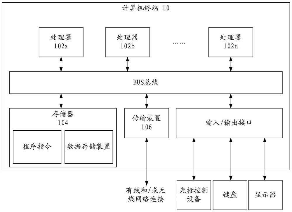 Data processing method and system, storage medium and computing equipment