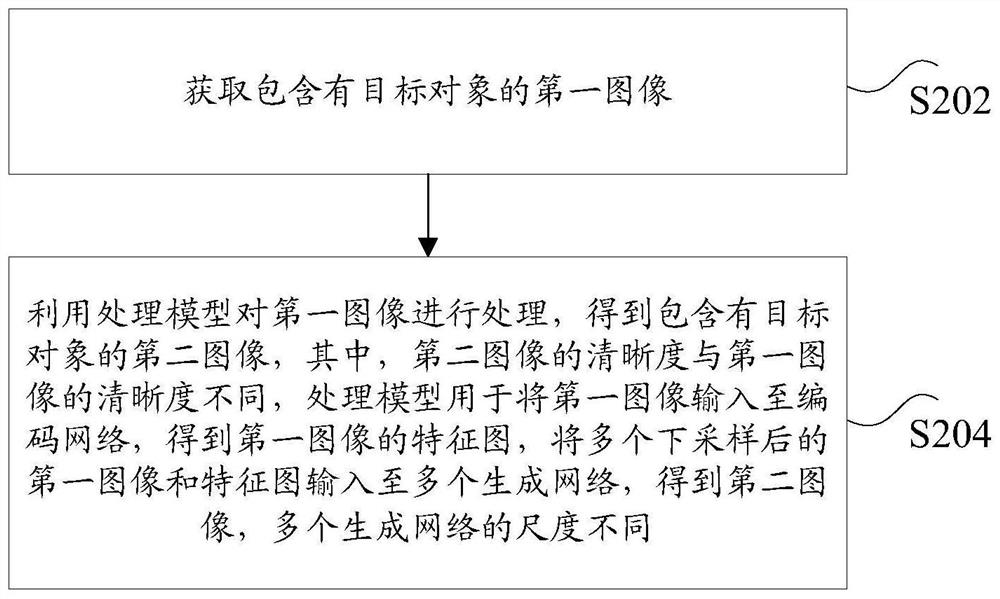 Data processing method and system, storage medium and computing equipment