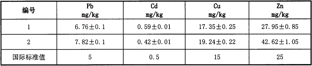 Heavy metal passivating agent, farmland purifying method and use thereof