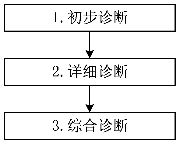 Non-uniform multi-source flood encountering risk analysis method