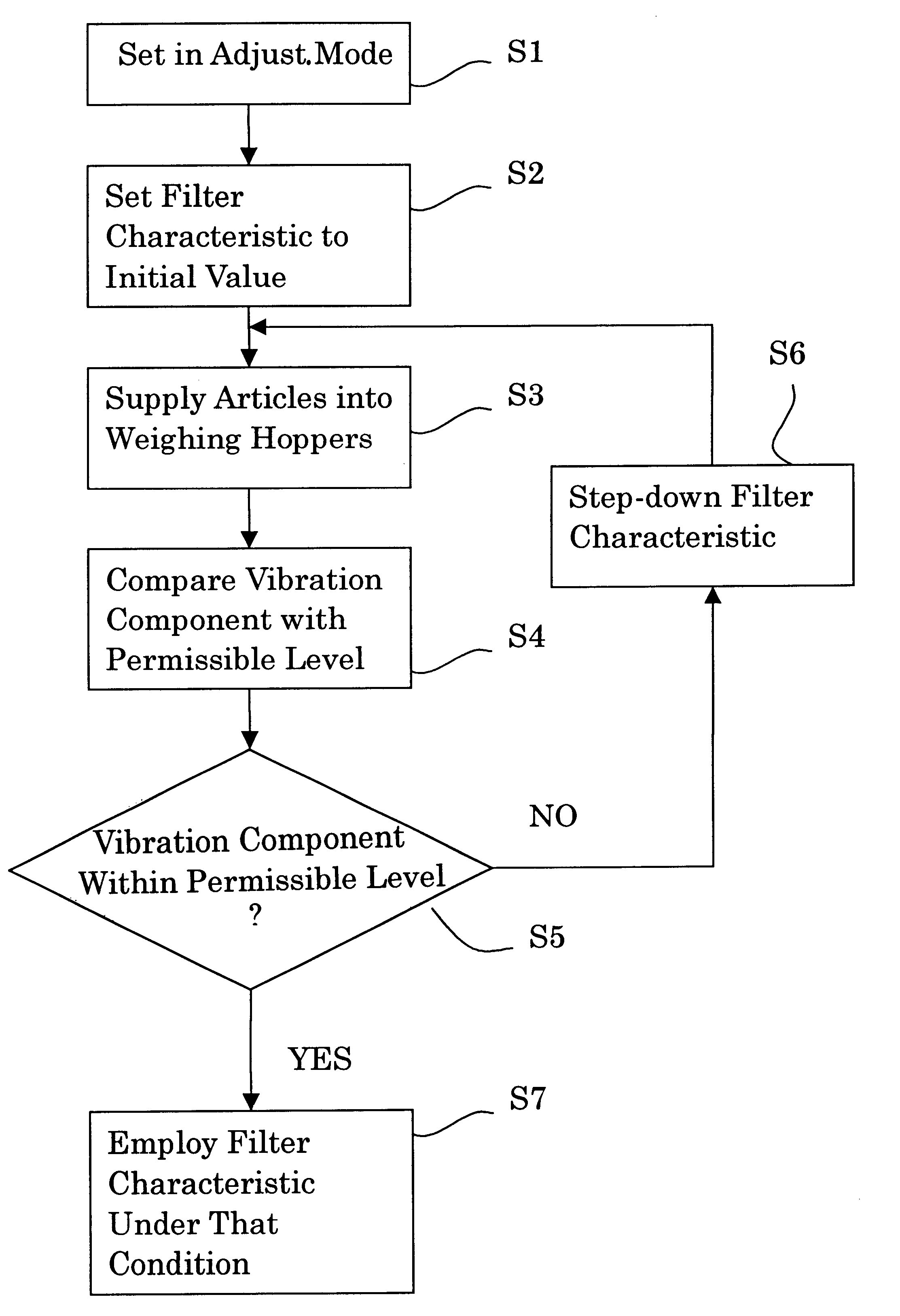 Weighing apparatus having an automatic filter adjusting capability