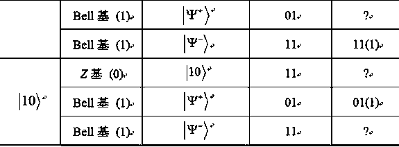 One-way transmission quantum database privacy query method