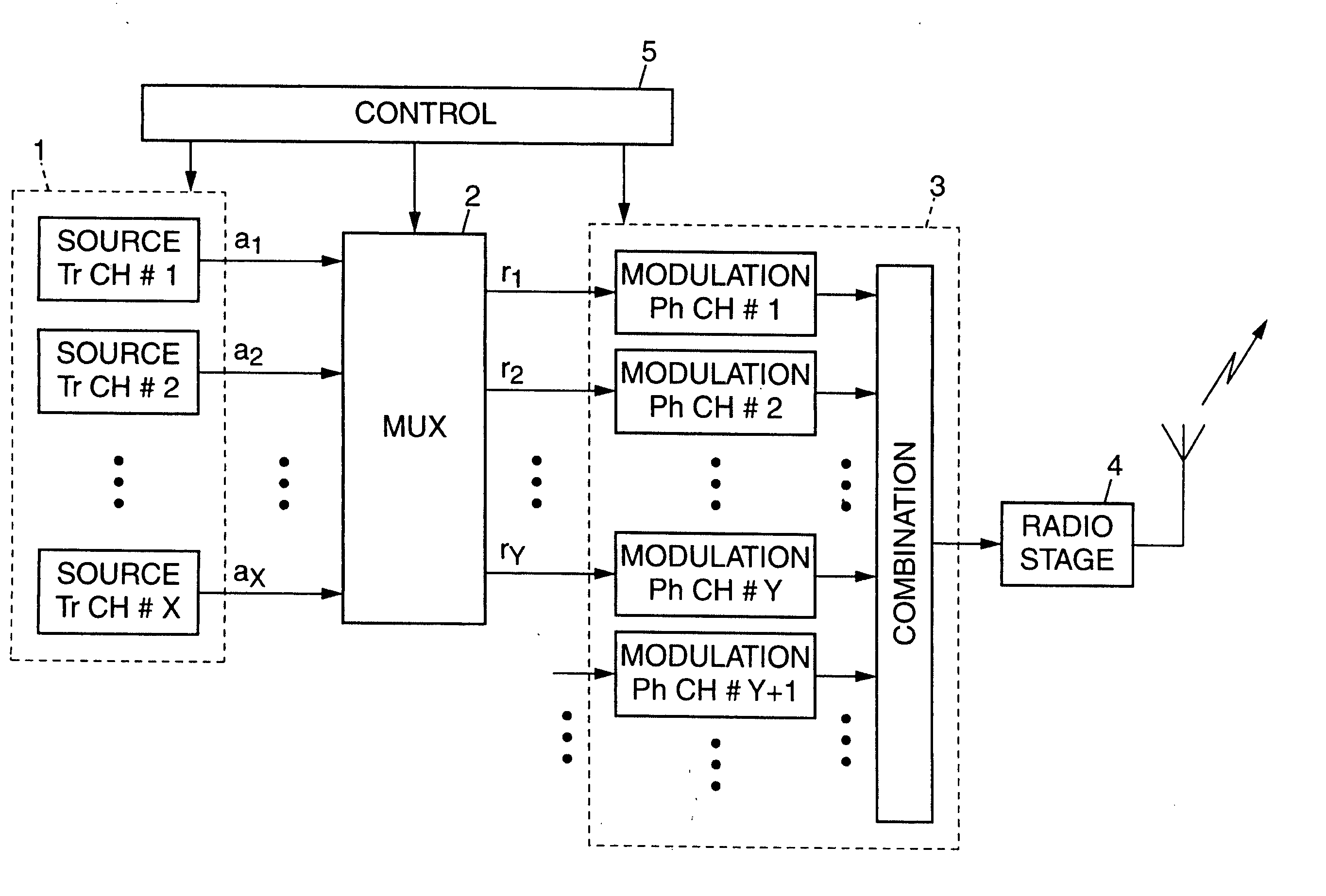 Adjusting transmission power