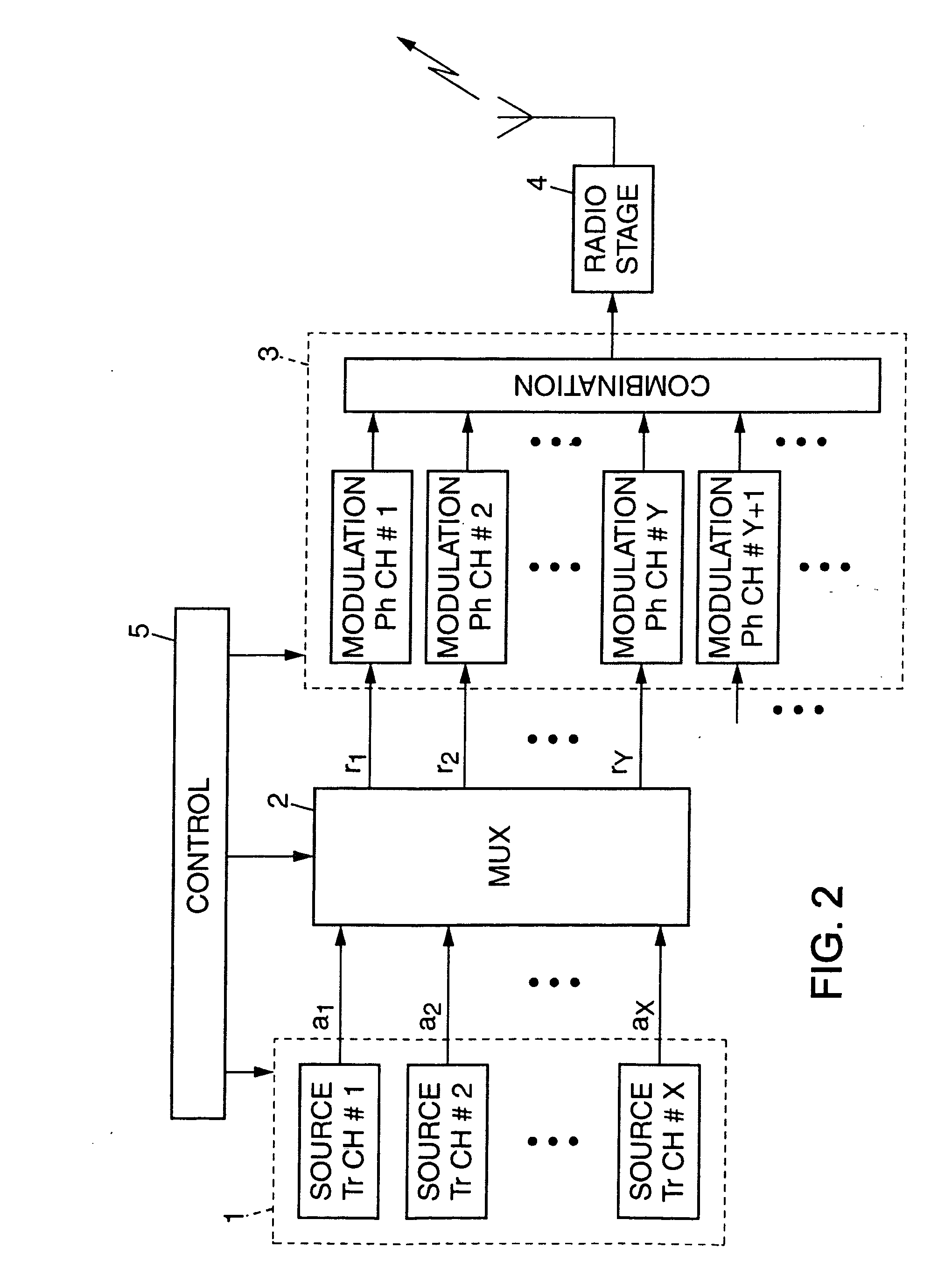 Adjusting transmission power