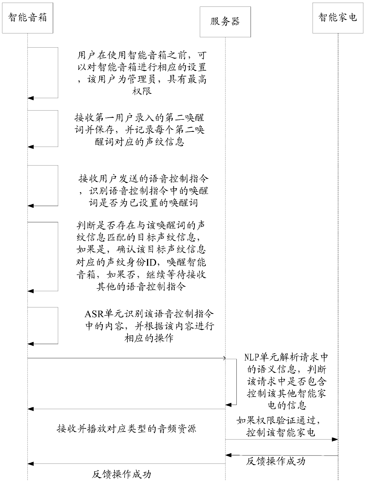 Audio resource playing method and device, electronic equipment and storage medium