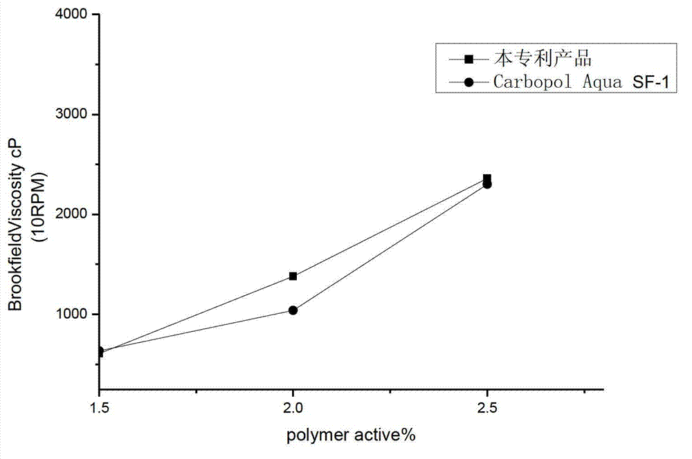 Polymer latex and application thereof