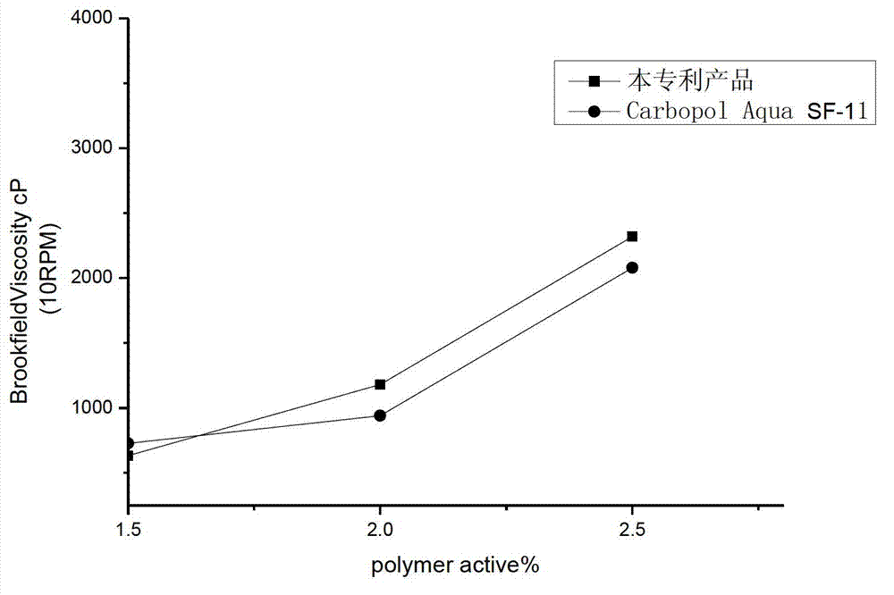 Polymer latex and application thereof