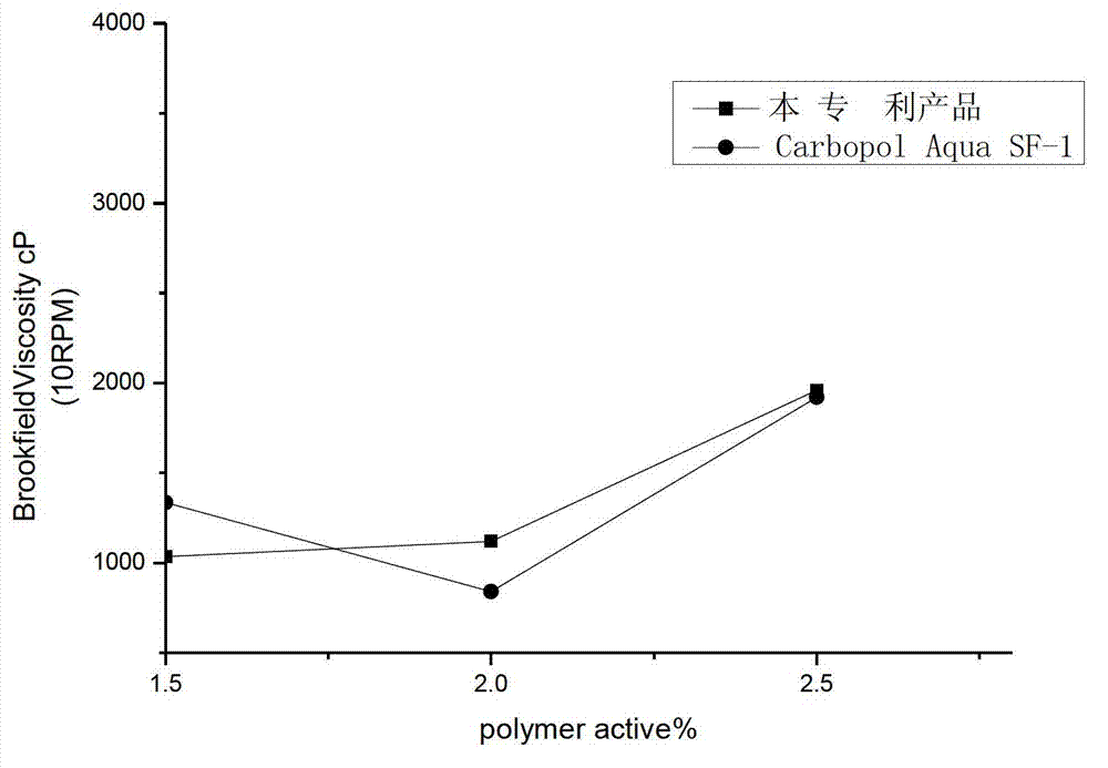 Polymer latex and application thereof