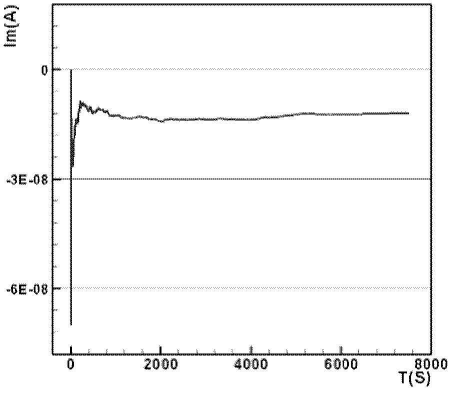 Gas-solid phase pipe flow static measuring appliance and measuring method