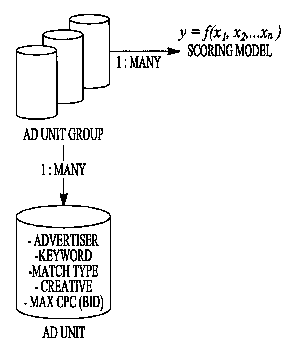 Computer-implemented method and system for keyword bidding