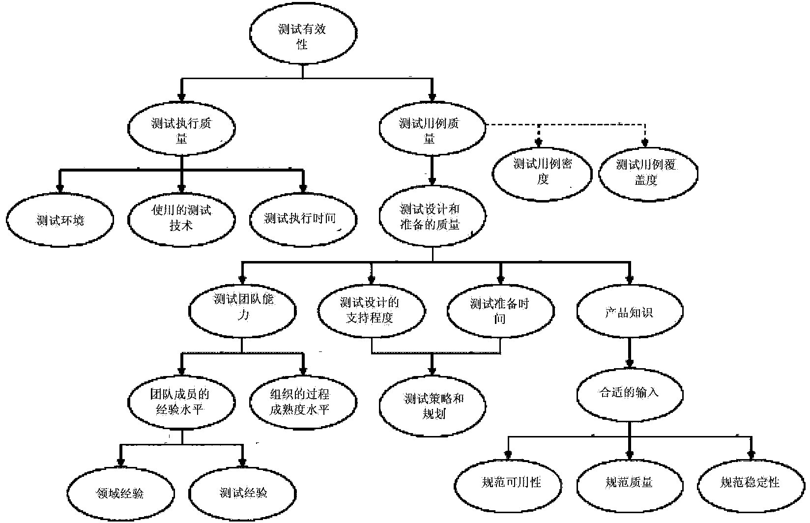 Method and device for predicting software project characteristics