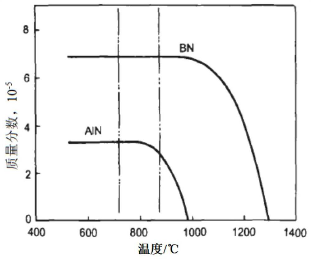 High-corrosion-resistance steel and manufacturing method thereof