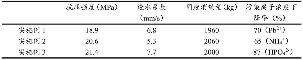 Water purification type solid waste pervious concrete