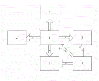 E-mail safety management system and method based on content filtering