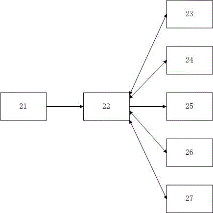 E-mail safety management system and method based on content filtering