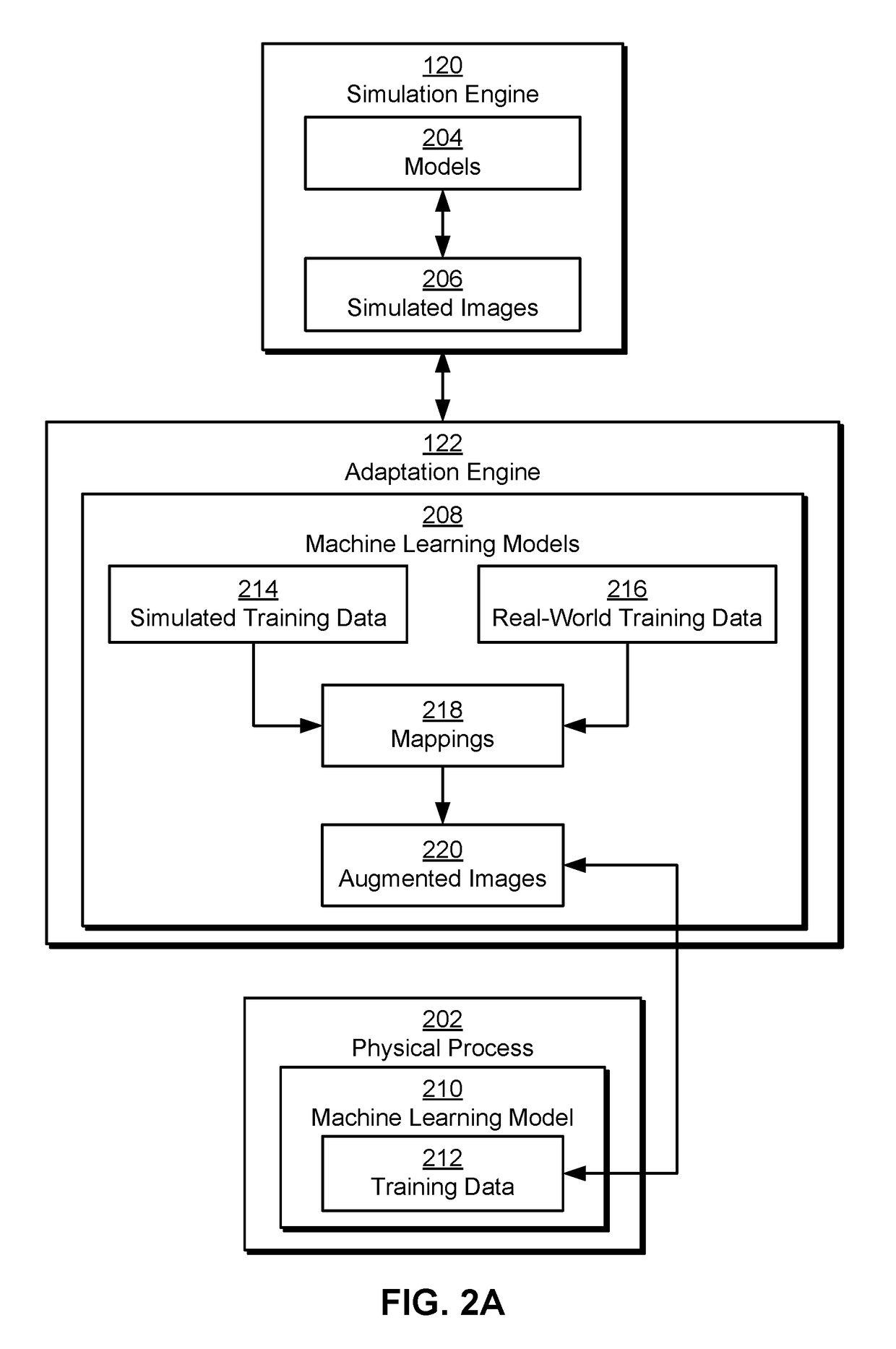 Adapting simulation data to real-world conditions encountered by physical processes