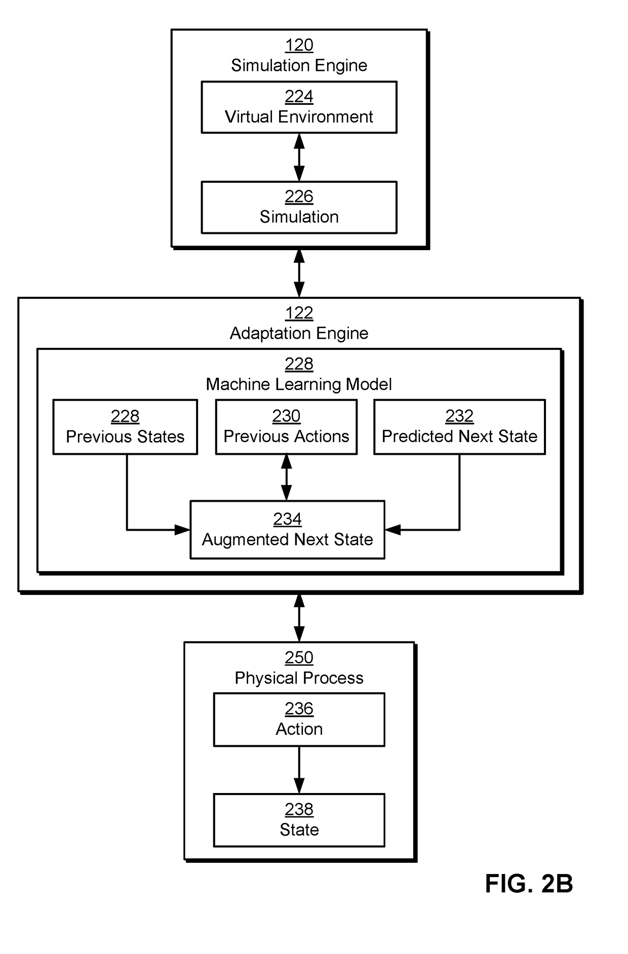 Adapting simulation data to real-world conditions encountered by physical processes