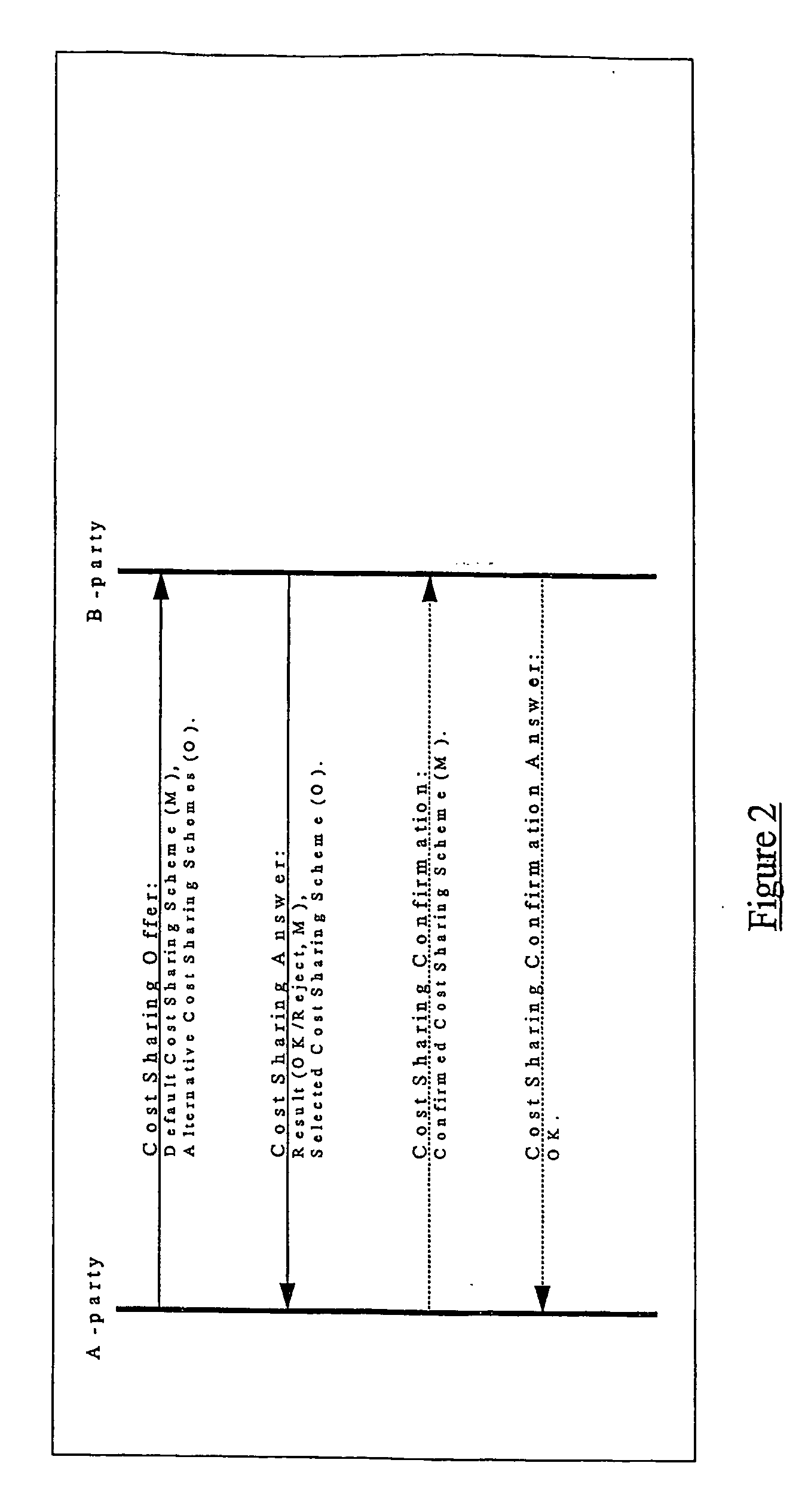 Cost negotiation for communication sessions