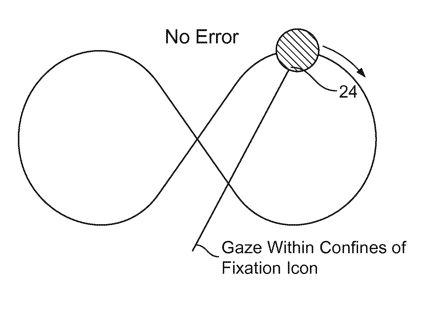 Brain dysfunction testing