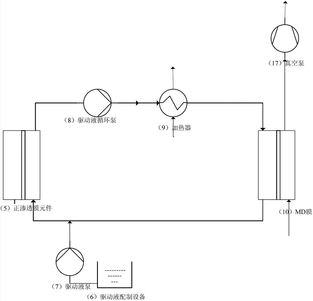 Recycling method of high brine waste water based on forward osmosis