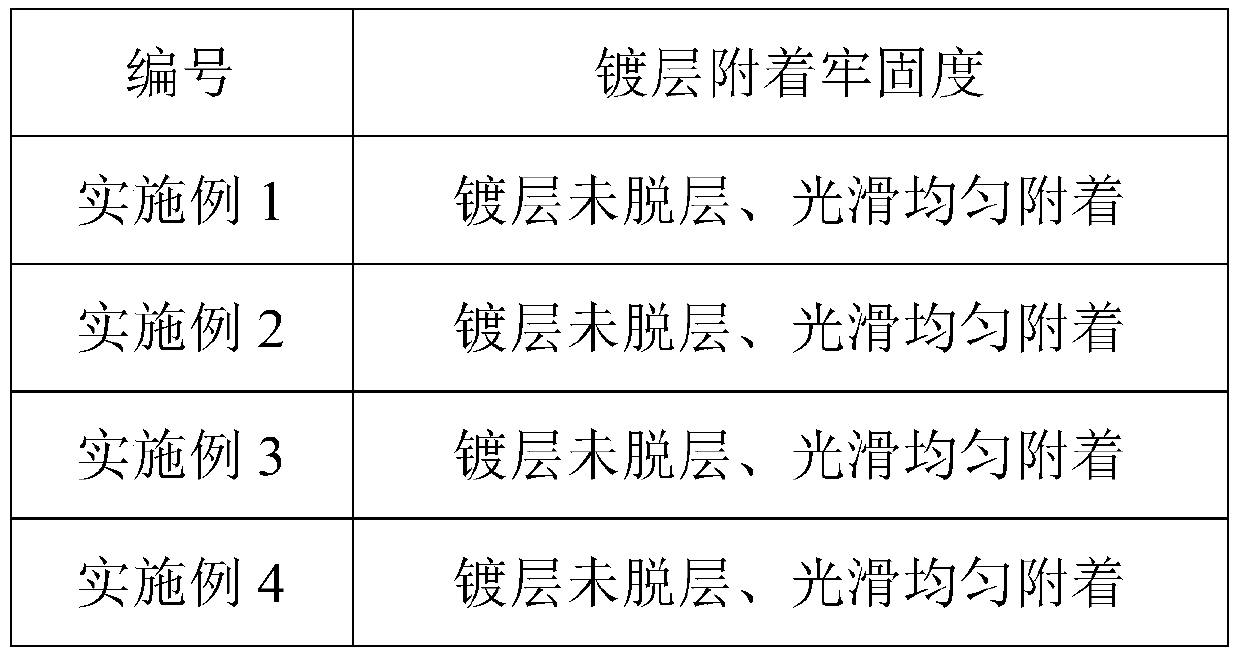 Nylon plastic material for automobile electroplating as well as preparation method thereof