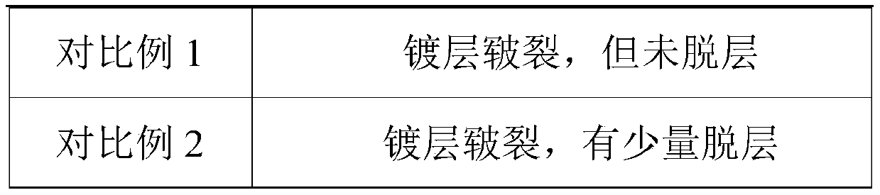 Nylon plastic material for automobile electroplating as well as preparation method thereof