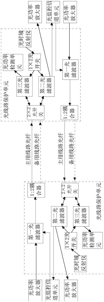 Optical link protection system integrated with optical time domain reflectometer