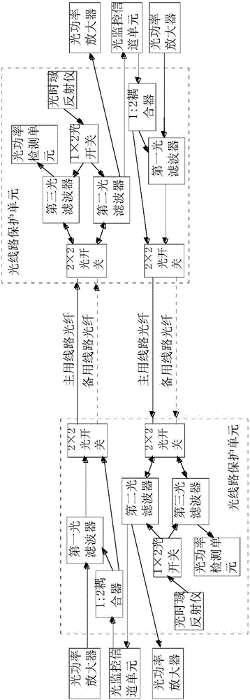 Optical link protection system integrated with optical time domain reflectometer