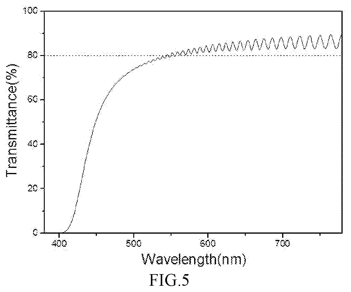 Polyimide substrate, manufacturing method thereof, and display substrate having same