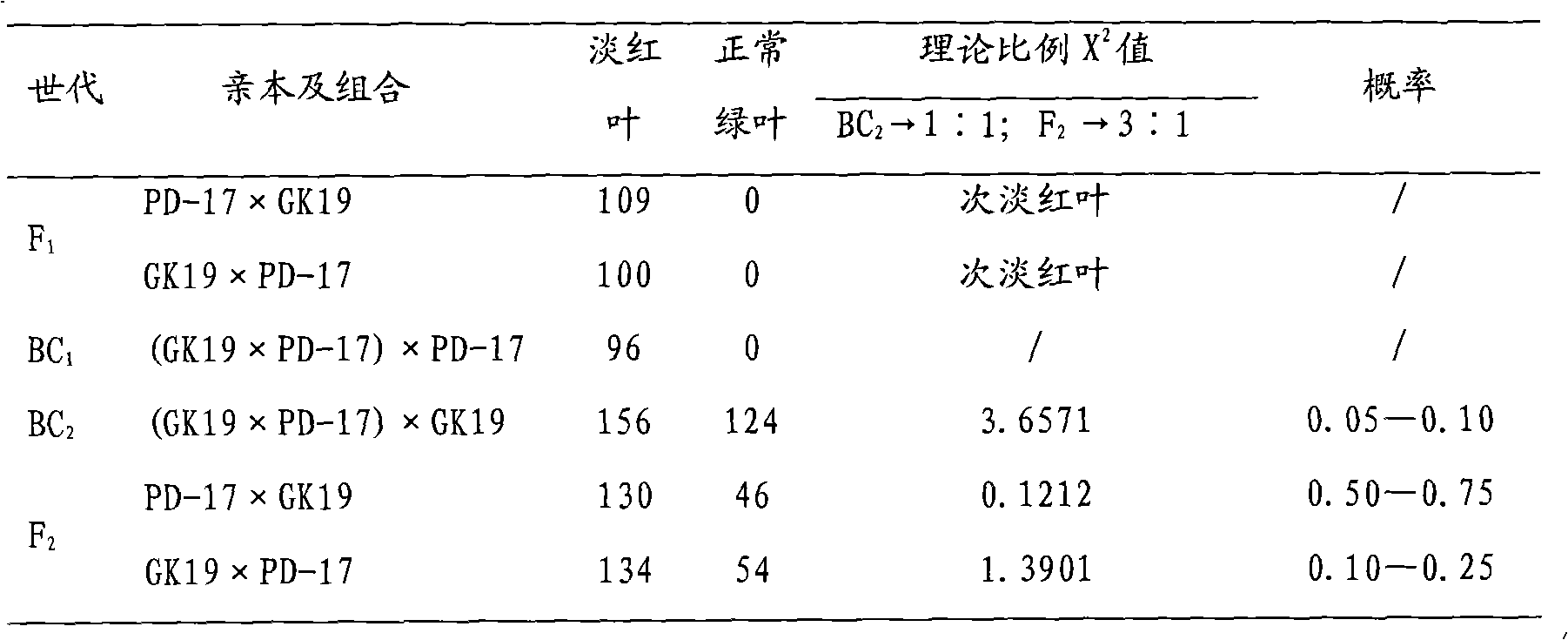 Cotton breeding method using sub-red plant mutant from upland cotton