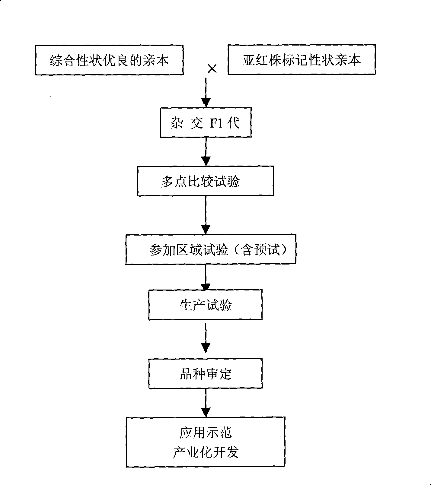 Cotton breeding method using sub-red plant mutant from upland cotton